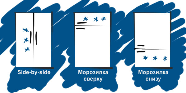 How to choose a refrigerator :?