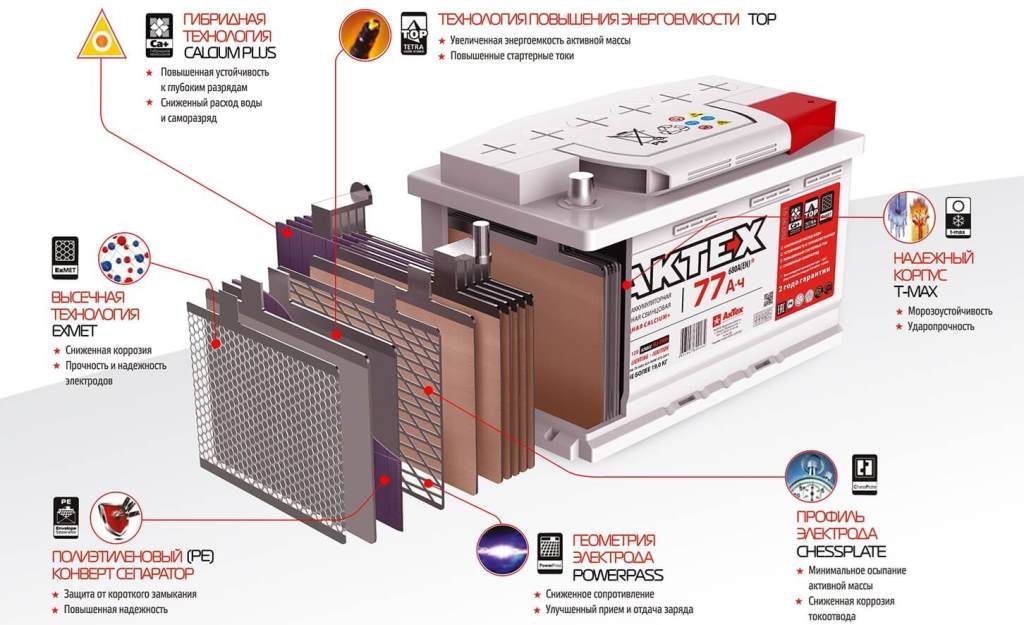 How to choose a car battery