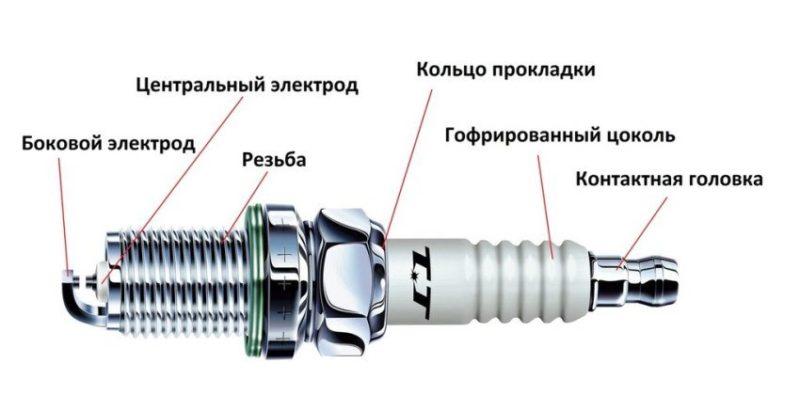 How to choose spark plugs for a car