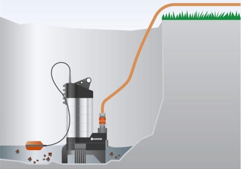 How to choose a submersible pump