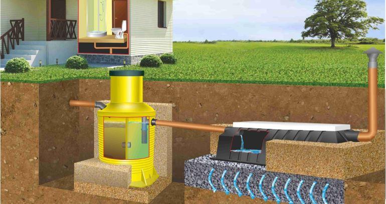 Best septic tanks - top 10