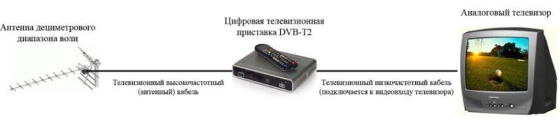 Digital receiver operation