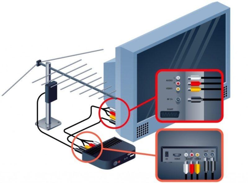 DVB tuner - choose the best