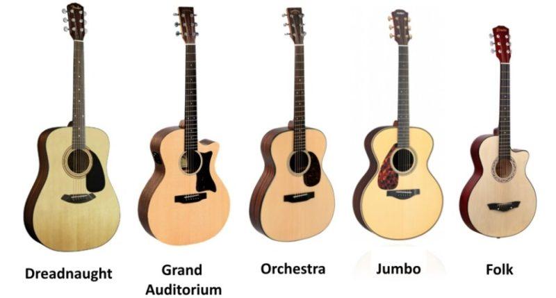 How to choose an acoustic guitar