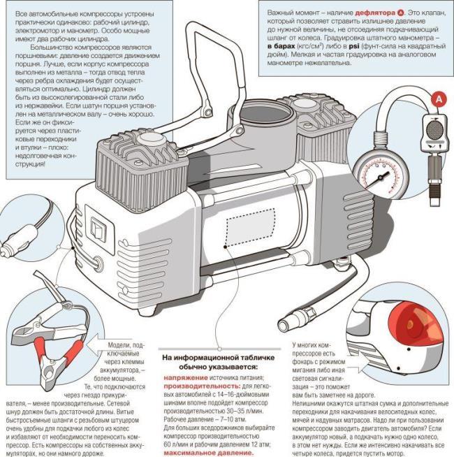 How to choose a compressor for a car